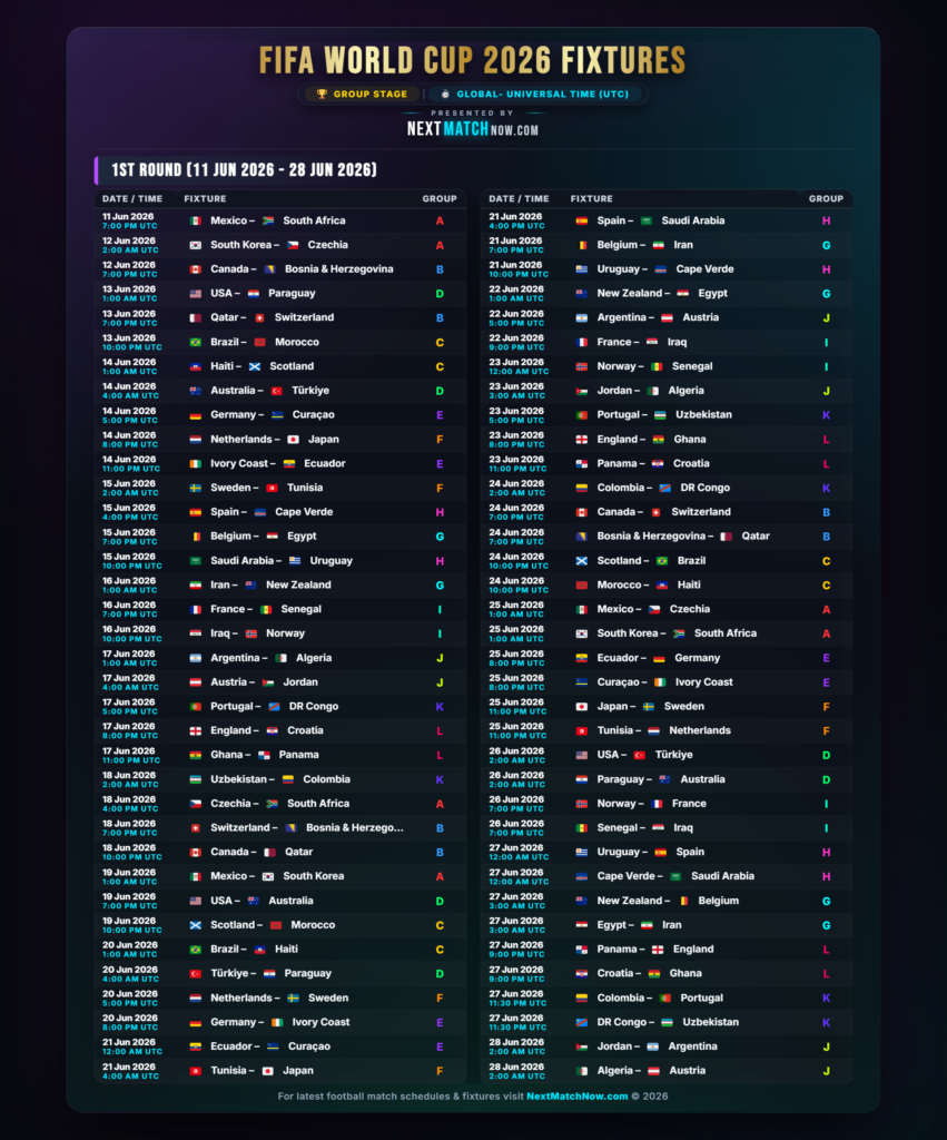 FIFA World Cup 2026 Schedule Fixtures (UTC) Global
