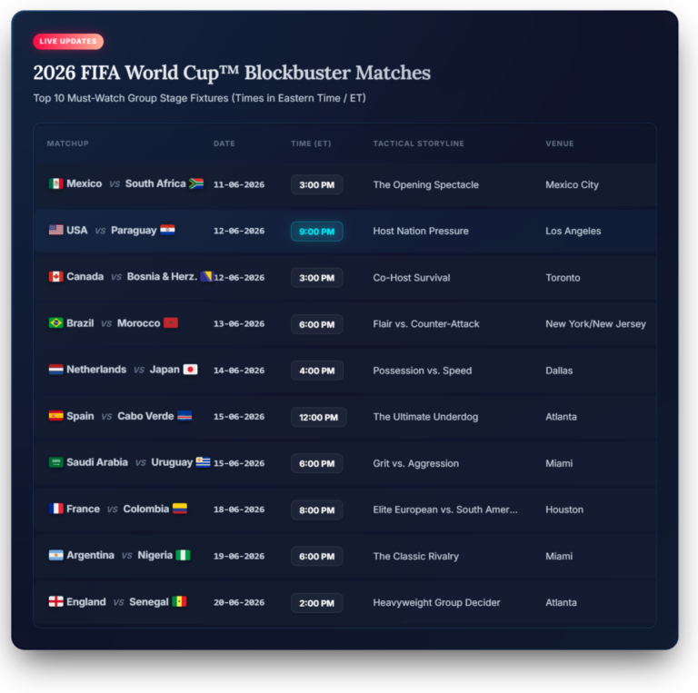 2026 FIFA World Cup™ Blockbuster Matches